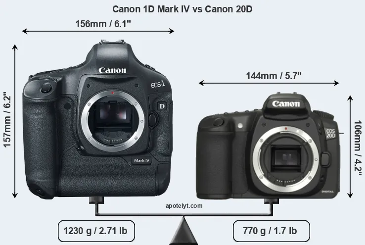 Size Canon 1D Mark IV vs Canon 20D