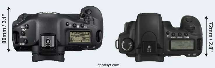 Compare 1D Mark IV versus 20D top