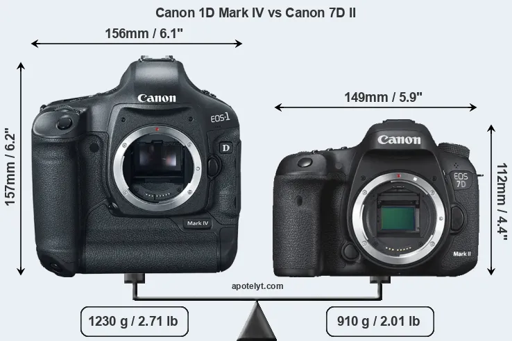 Size Canon 1D Mark IV vs Canon 7D II
