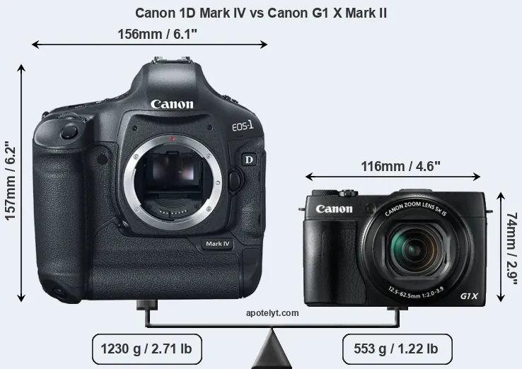 Size Canon 1D Mark IV vs Canon G1 X Mark II