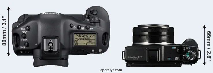 Compare 1D Mark IV versus G1X Mark II top