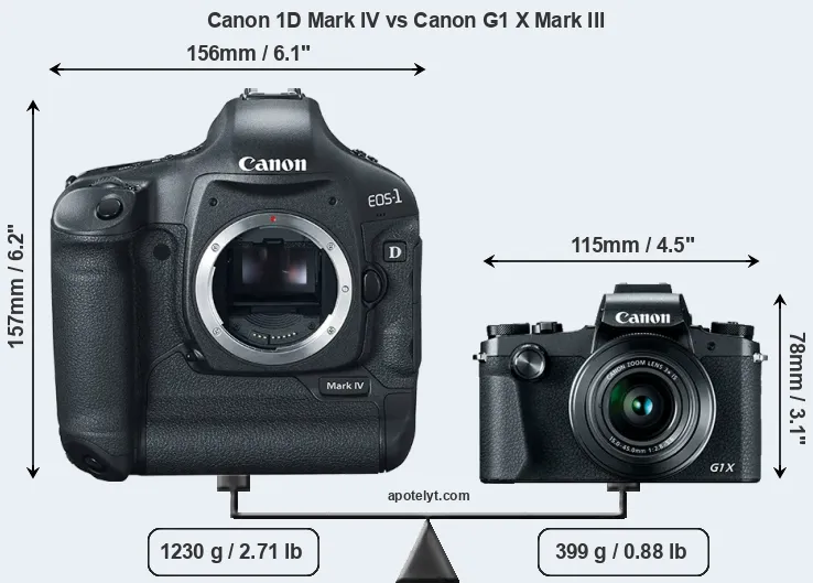 Size Canon 1D Mark IV vs Canon G1 X Mark III