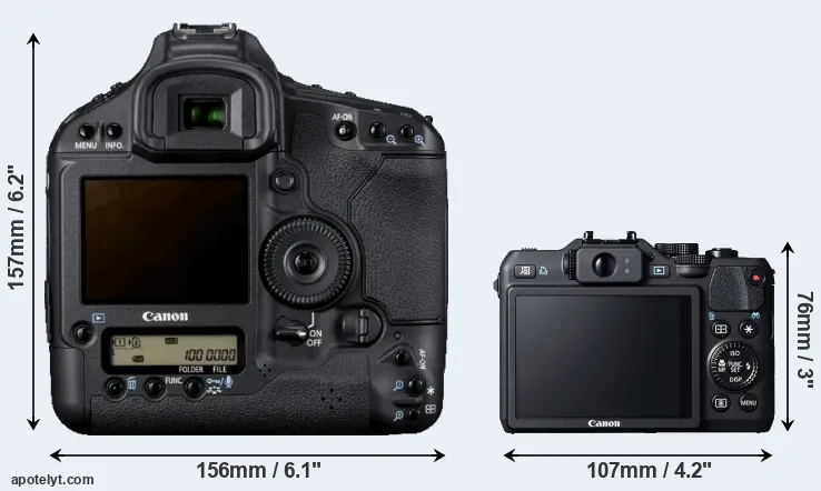 Comparison 1D Mark IV or G15 rear