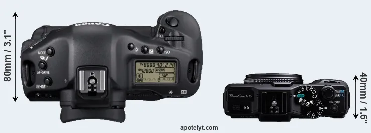 Compare 1D Mark IV versus G15 top