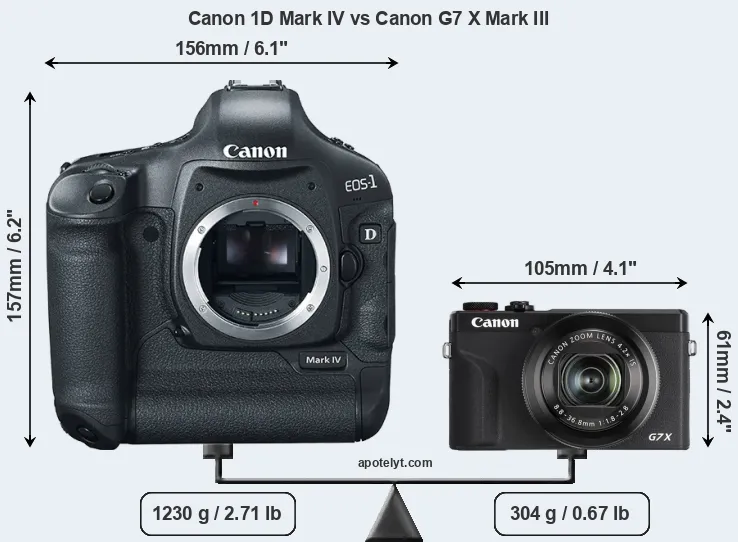 Size Canon 1D Mark IV vs Canon G7 X Mark III
