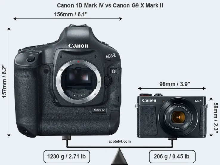 Size Canon 1D Mark IV vs Canon G9 X Mark II