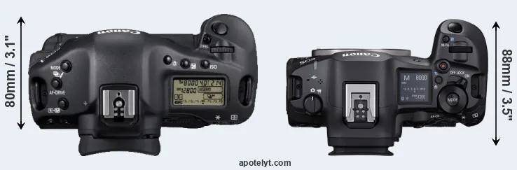 Compare 1D Mark IV versus R5 Mark II top