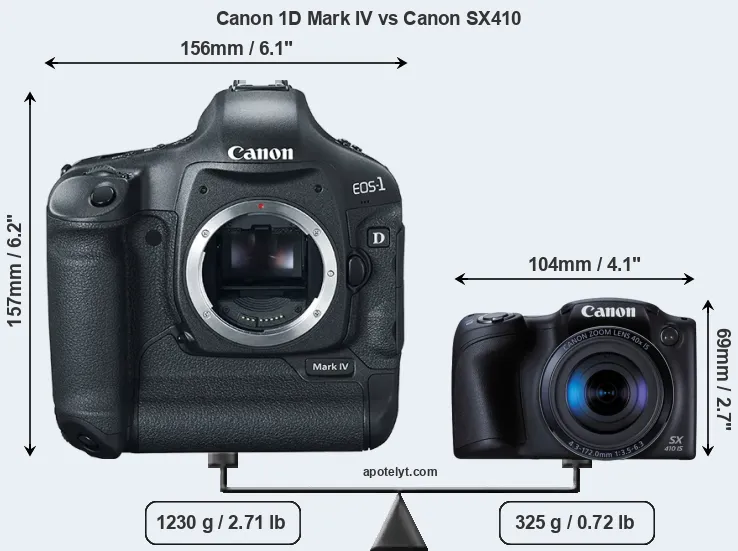 Size Canon 1D Mark IV vs Canon SX410