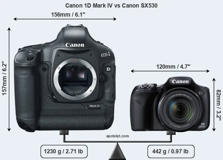 Size Canon 1D Mark IV vs Canon SX530