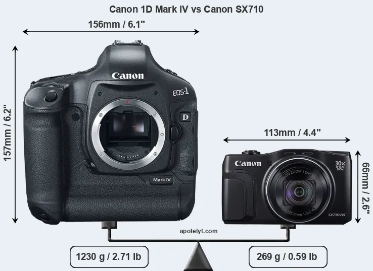 Size Canon 1D Mark IV vs Canon SX710