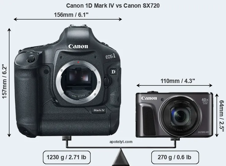 Size Canon 1D Mark IV vs Canon SX720