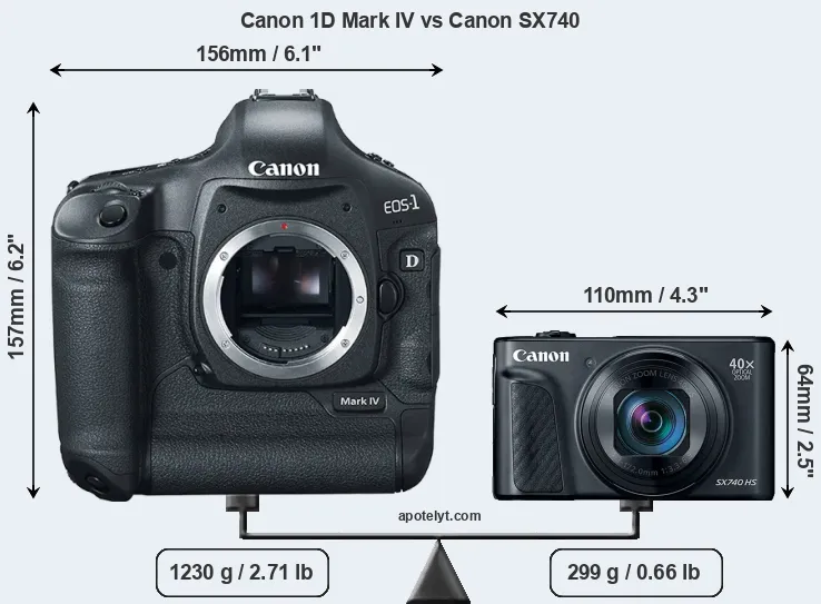 Size Canon 1D Mark IV vs Canon SX740