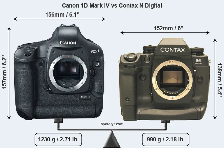 Size Canon 1D Mark IV vs Contax N Digital