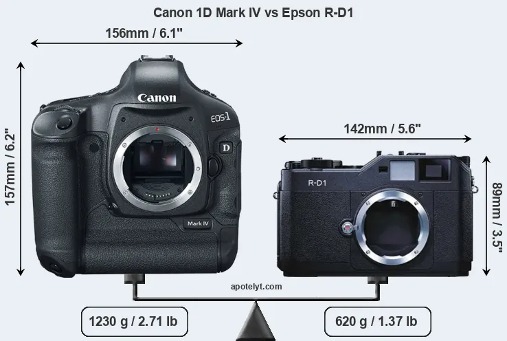 Size Canon 1D Mark IV vs Epson R-D1