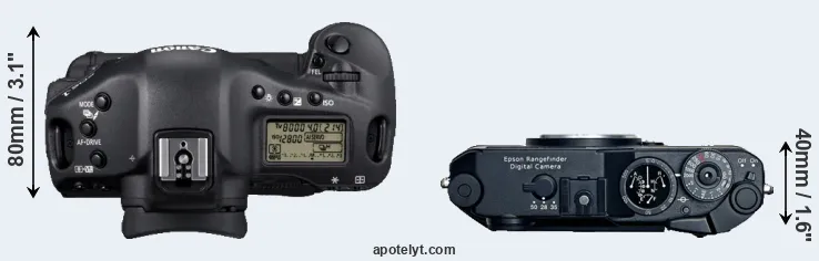 Compare 1D Mark IV versus R-D1 top