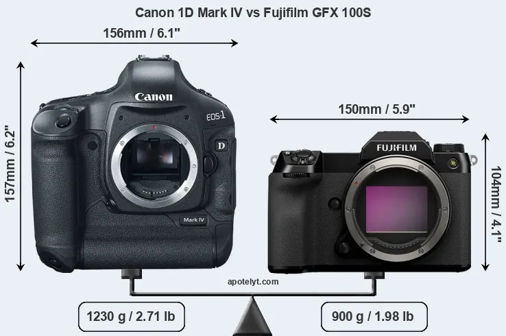 Size Canon 1D Mark IV vs Fujifilm GFX 100S