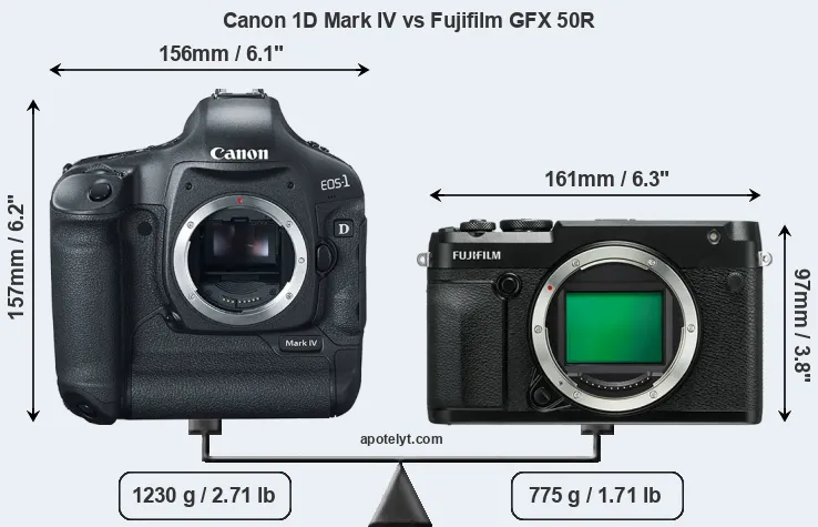 Size Canon 1D Mark IV vs Fujifilm GFX 50R