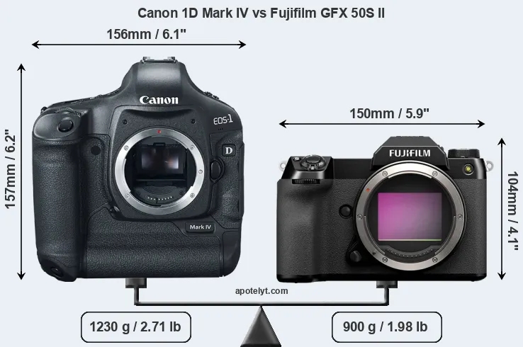 Size Canon 1D Mark IV vs Fujifilm GFX 50S II
