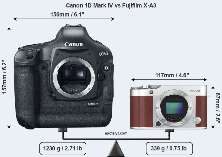 Size Canon 1D Mark IV vs Fujifilm X-A3