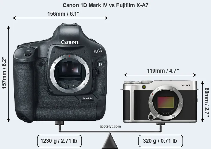 Size Canon 1D Mark IV vs Fujifilm X-A7