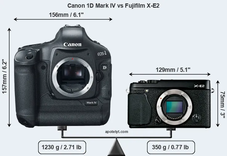 Size Canon 1D Mark IV vs Fujifilm X-E2