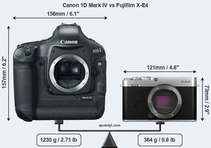Size Canon 1D Mark IV vs Fujifilm X-E4