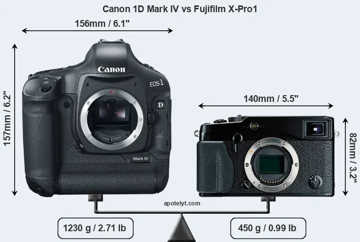 Size Canon 1D Mark IV vs Fujifilm X-Pro1