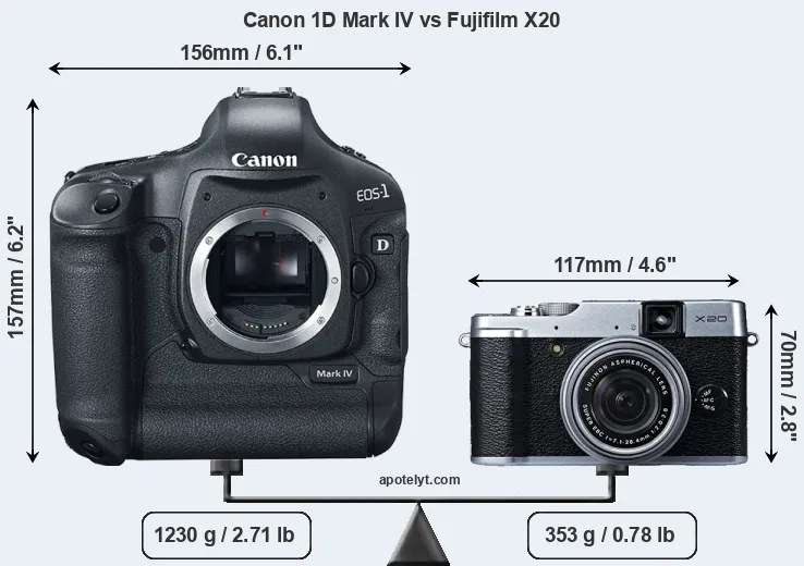 Size Canon 1D Mark IV vs Fujifilm X20