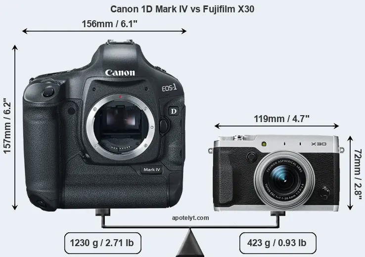Size Canon 1D Mark IV vs Fujifilm X30
