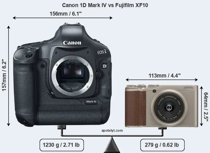 Size Canon 1D Mark IV vs Fujifilm XF10