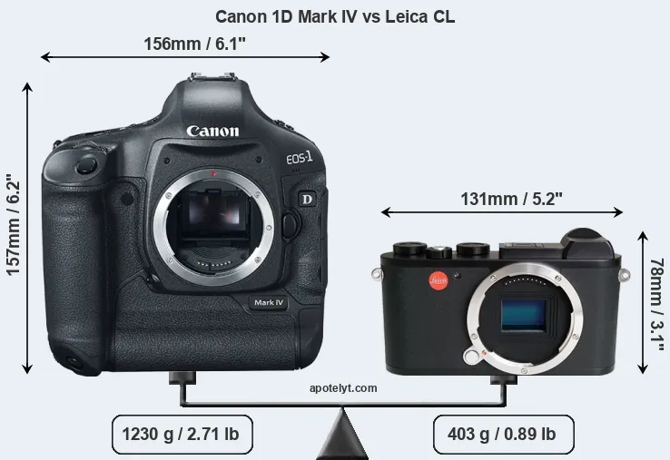 Size Canon 1D Mark IV vs Leica CL