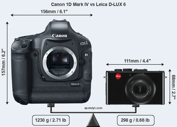 Size Canon 1D Mark IV vs Leica D-LUX 6