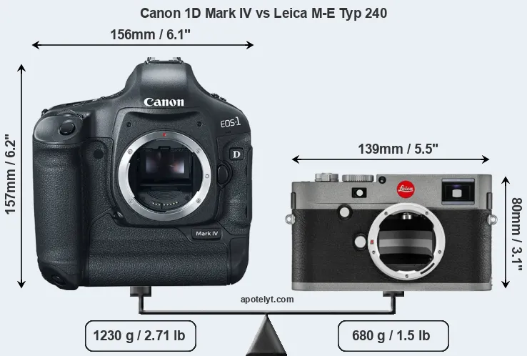 Size Canon 1D Mark IV vs Leica M-E Typ 240