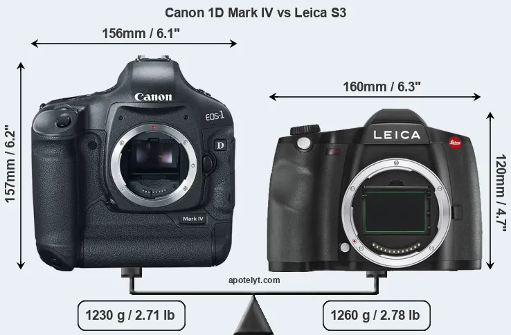 Size Canon 1D Mark IV vs Leica S3