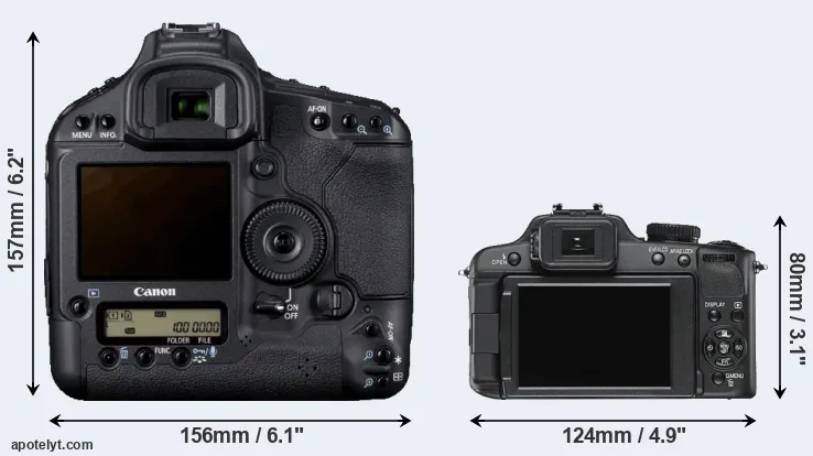 Comparison 1D Mark IV or V-LUX 2 rear