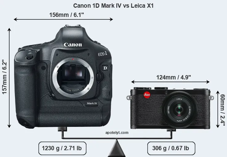 Size Canon 1D Mark IV vs Leica X1