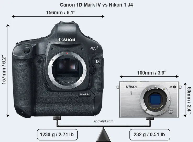 Size Canon 1D Mark IV vs Nikon 1 J4