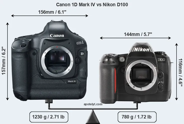 Size Canon 1D Mark IV vs Nikon D100