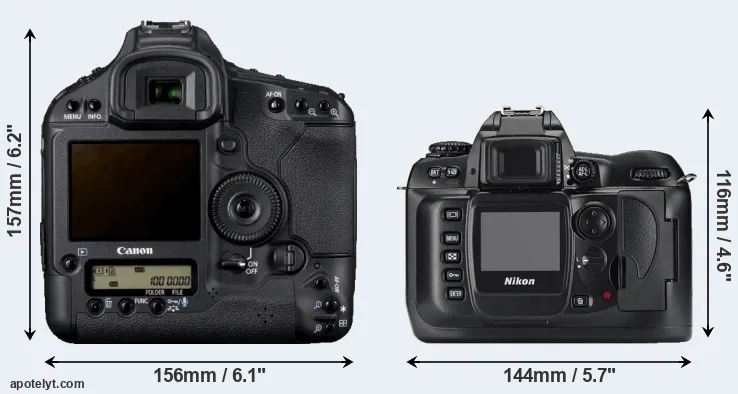 Comparison 1D Mark IV or D100 rear