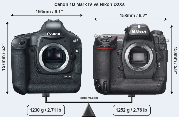 Size Canon 1D Mark IV vs Nikon D2Xs