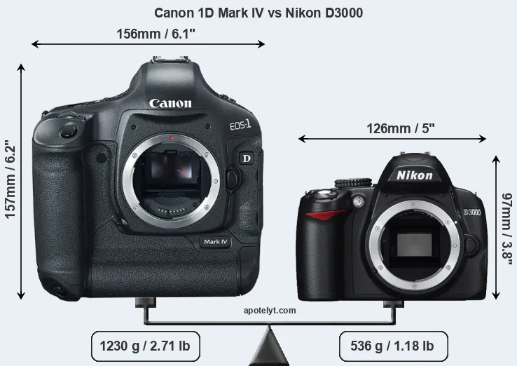 Size Canon 1D Mark IV vs Nikon D3000