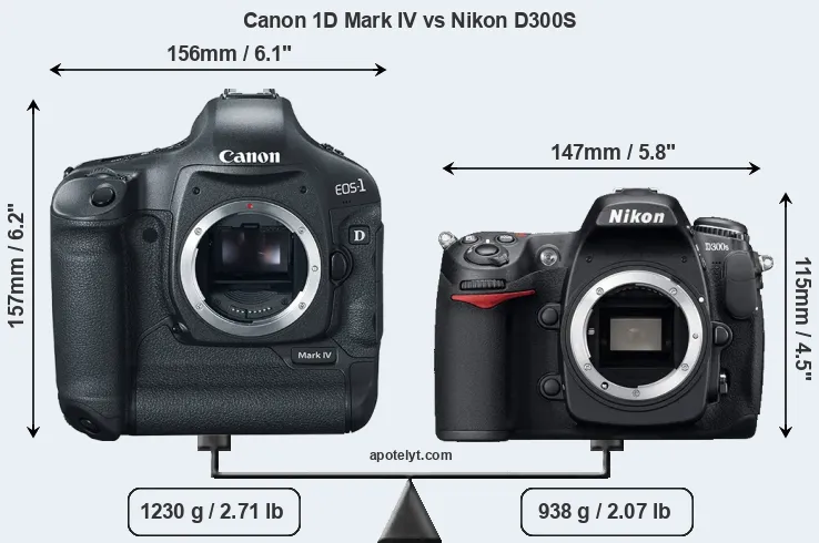 Size Canon 1D Mark IV vs Nikon D300S