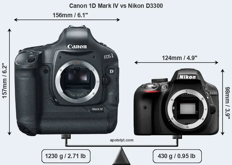 Size Canon 1D Mark IV vs Nikon D3300