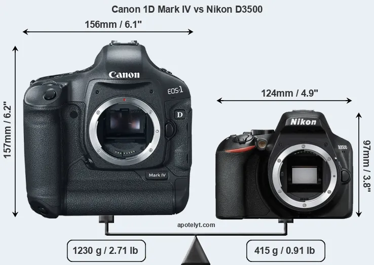 Size Canon 1D Mark IV vs Nikon D3500