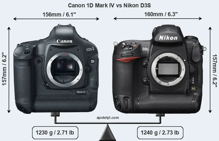 Size Canon 1D Mark IV vs Nikon D3S