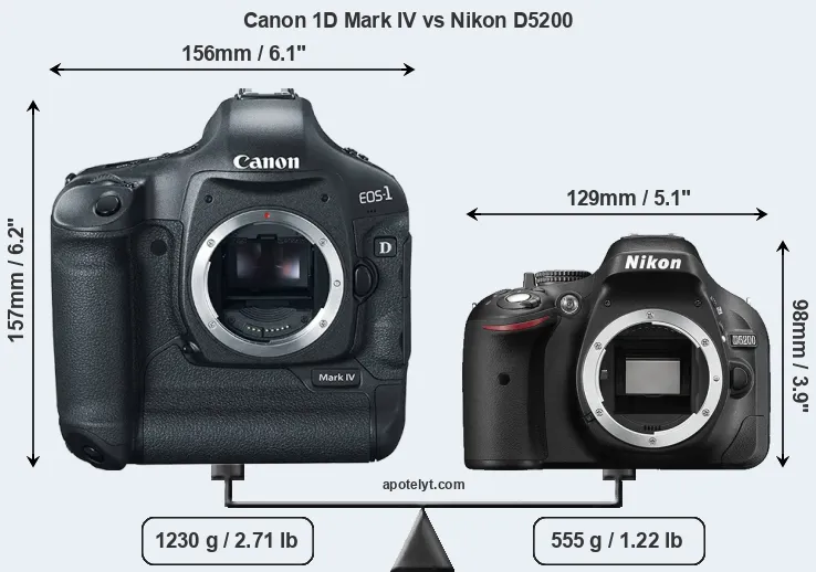 Size Canon 1D Mark IV vs Nikon D5200