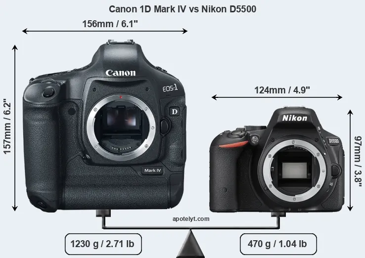 Size Canon 1D Mark IV vs Nikon D5500