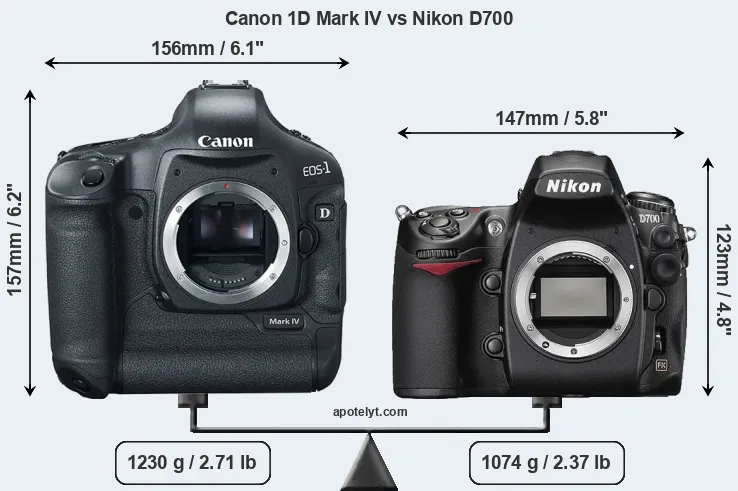 Size Canon 1D Mark IV vs Nikon D700