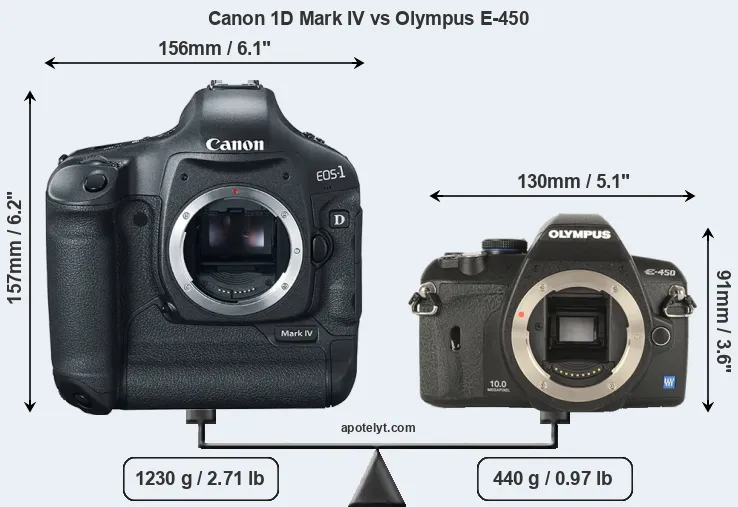 Size Canon 1D Mark IV vs Olympus E-450