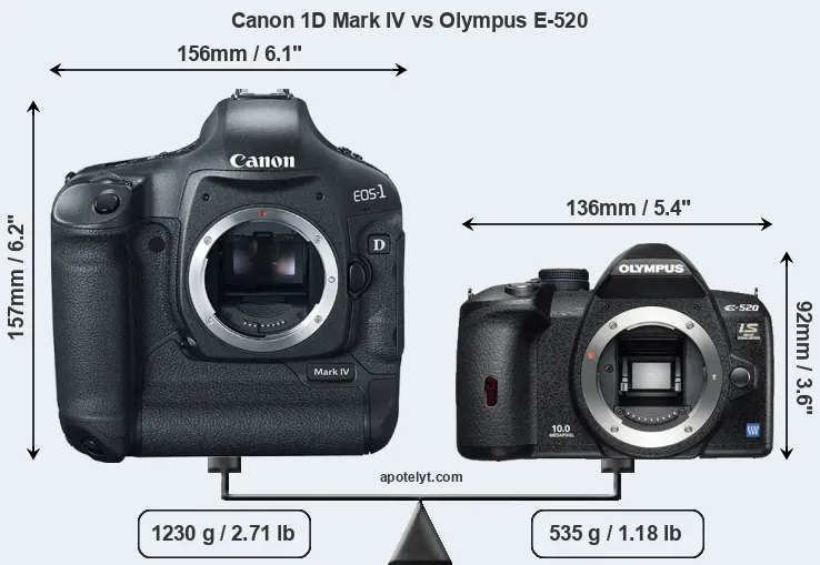 Size Canon 1D Mark IV vs Olympus E-520